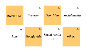 マーケティング代行サポート